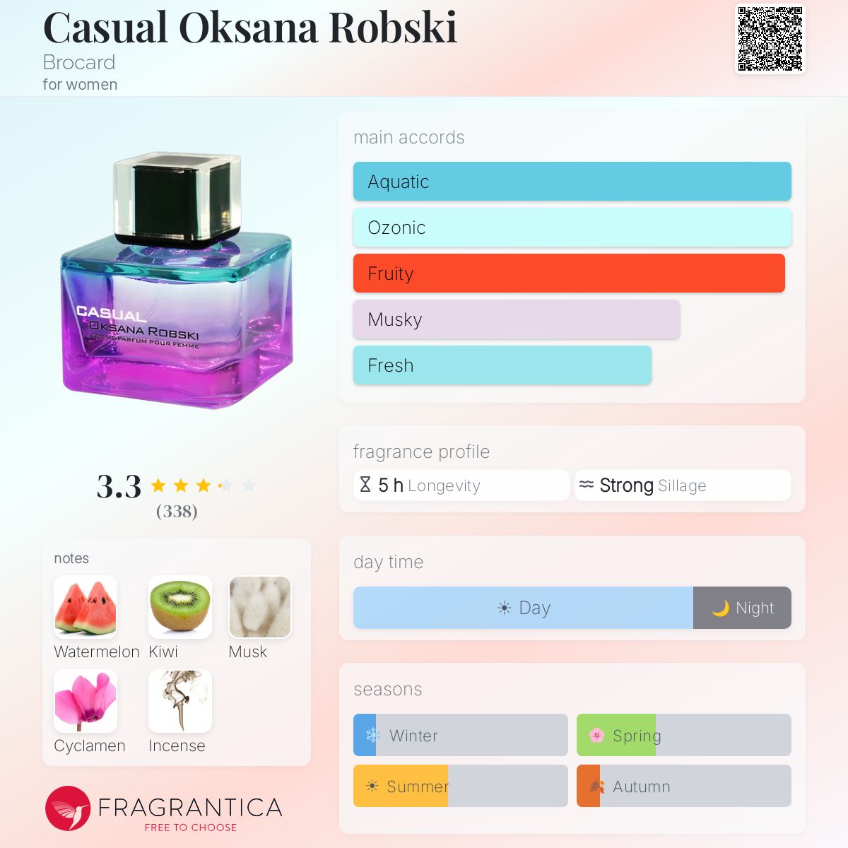 Profile card