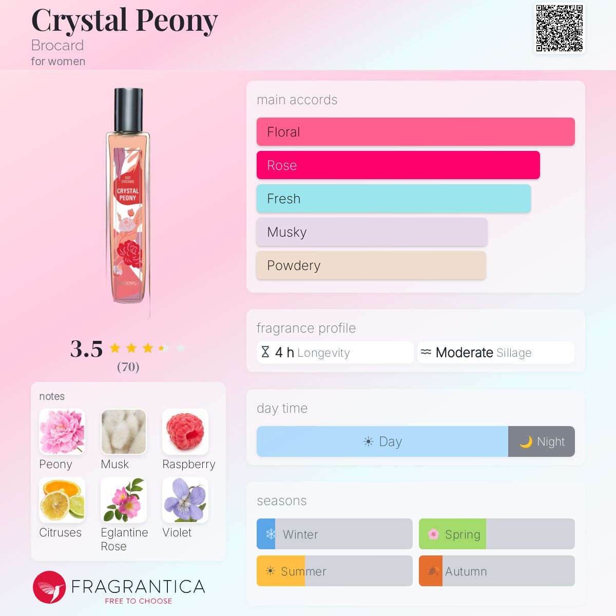 Ficha de perfil