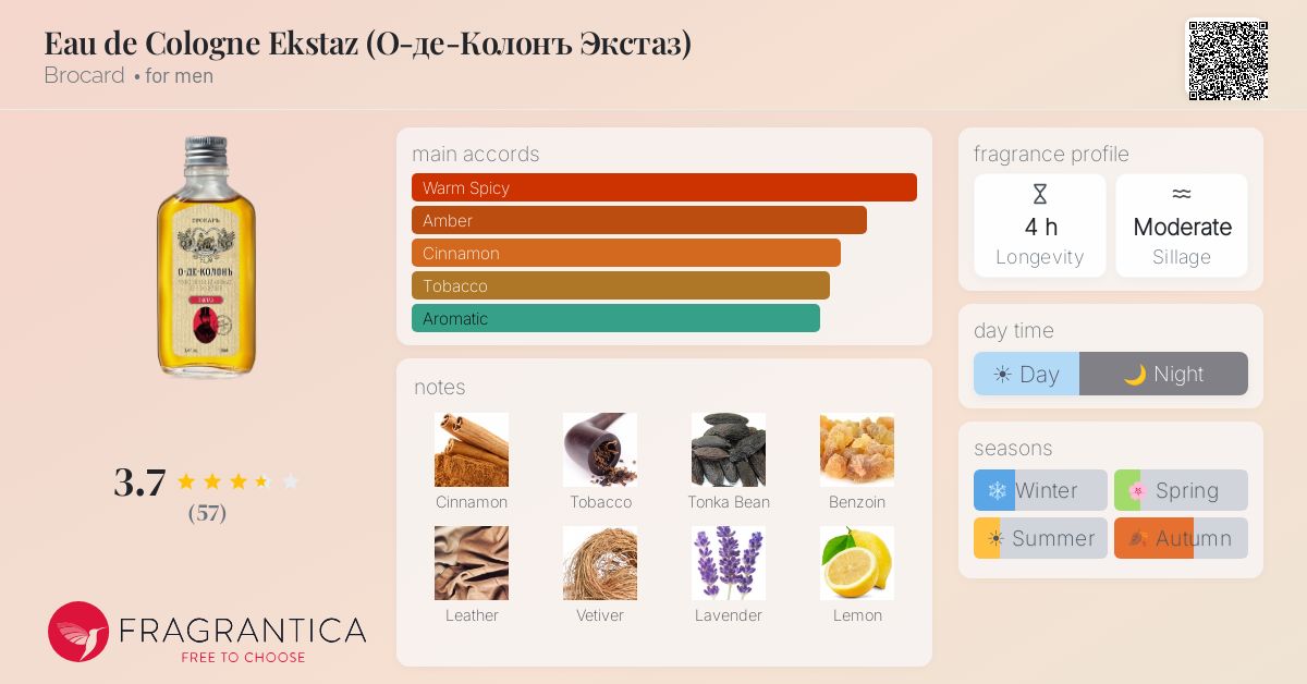 Ficha de la fragancia