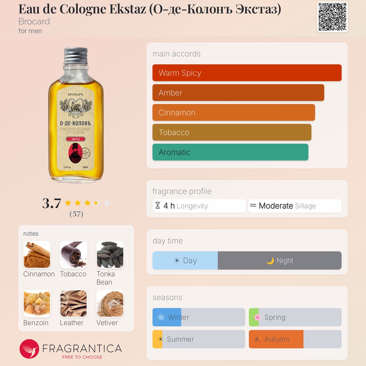 Ficha de perfil