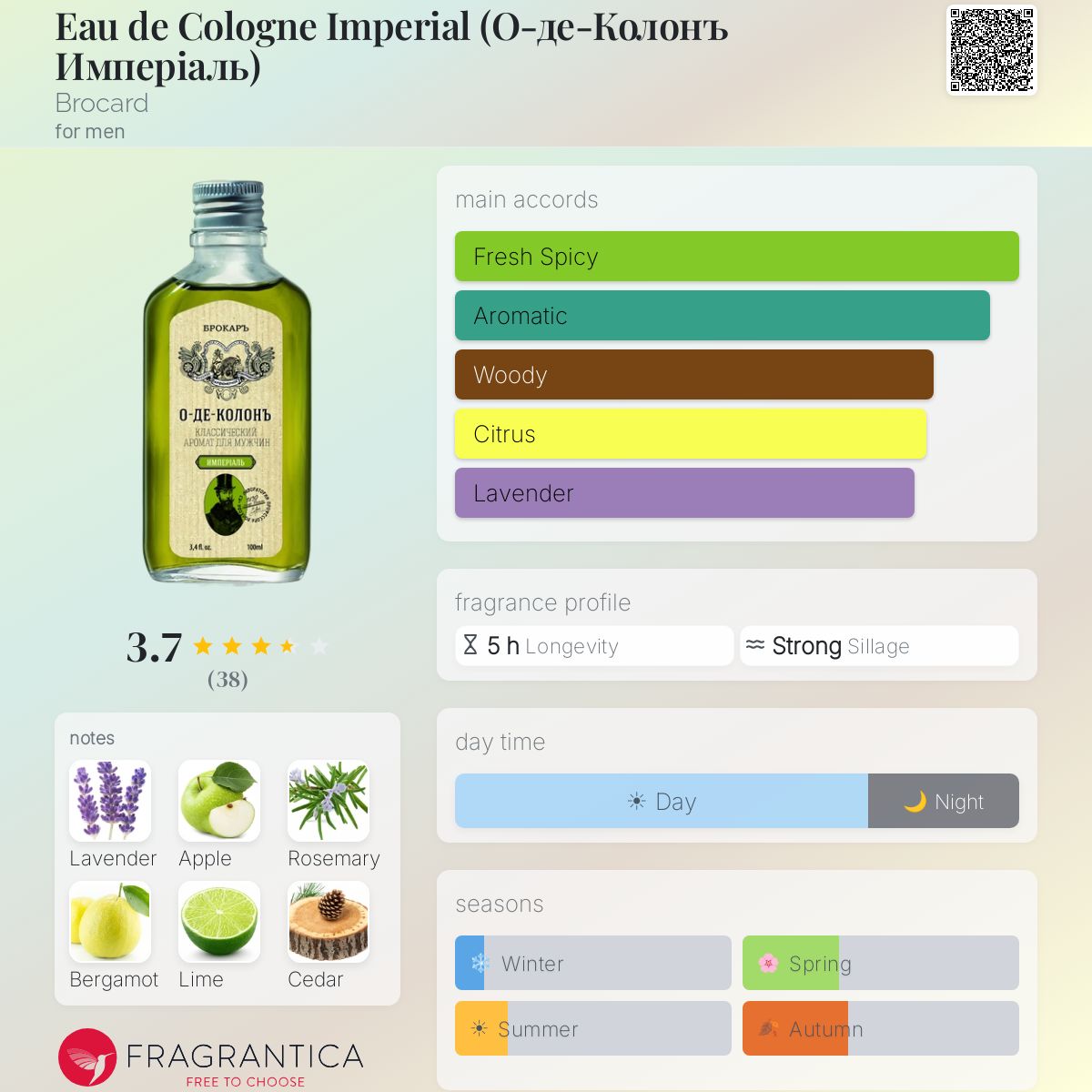Ficha de perfil