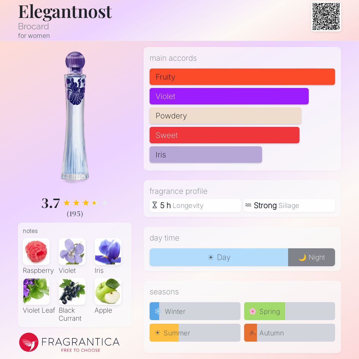 Ficha de perfil