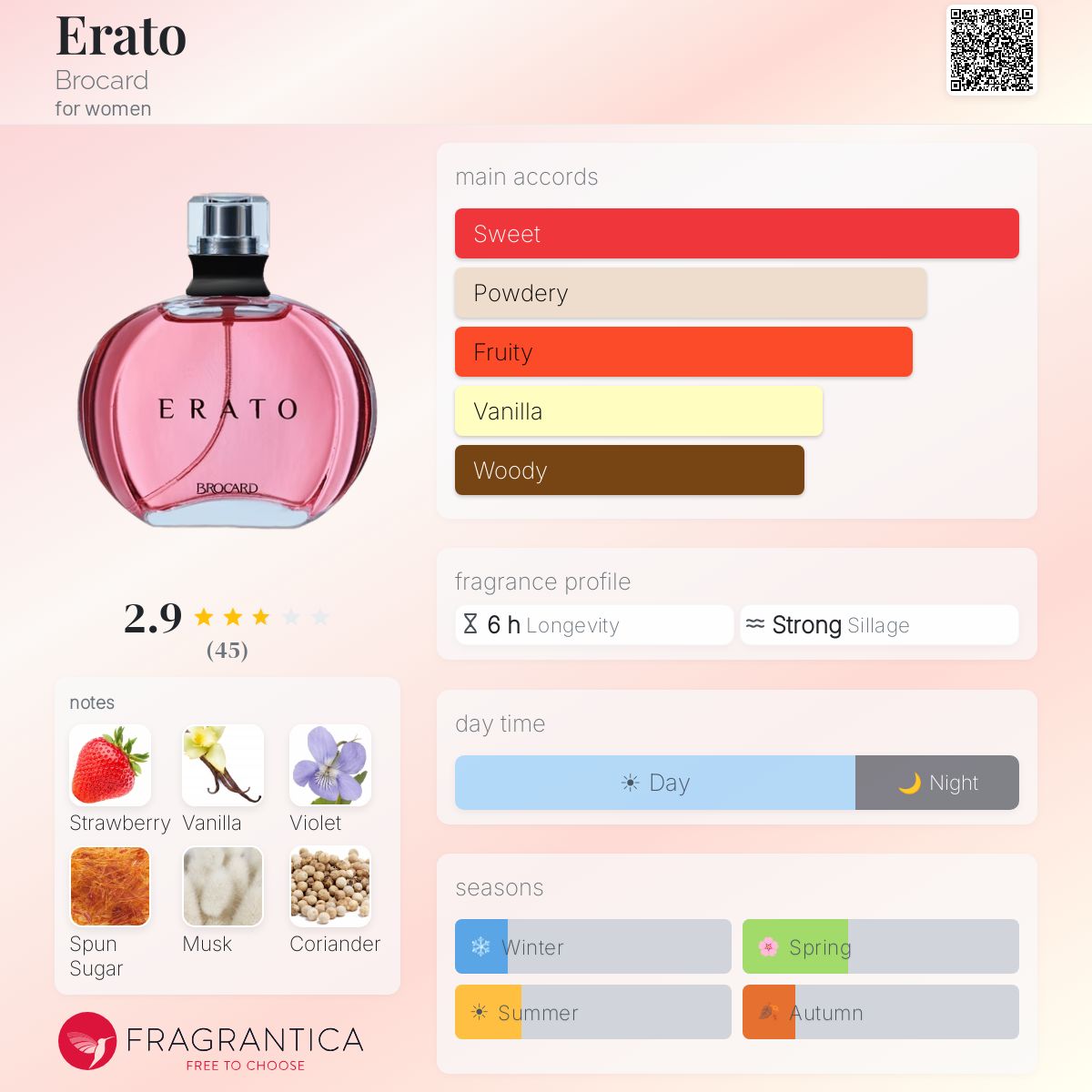 Profile card