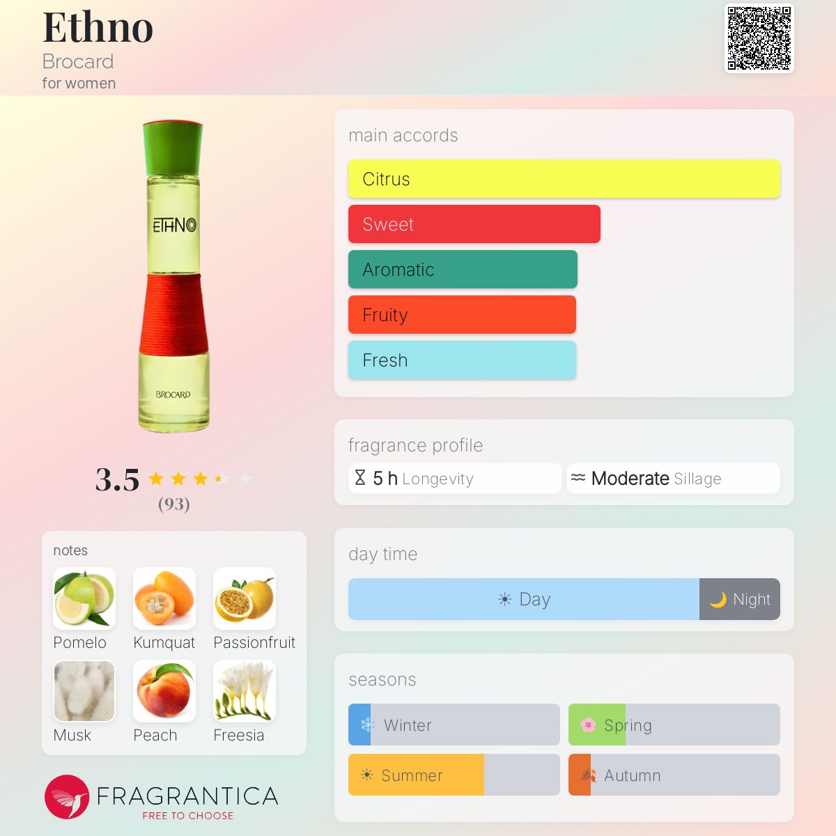 Profile card