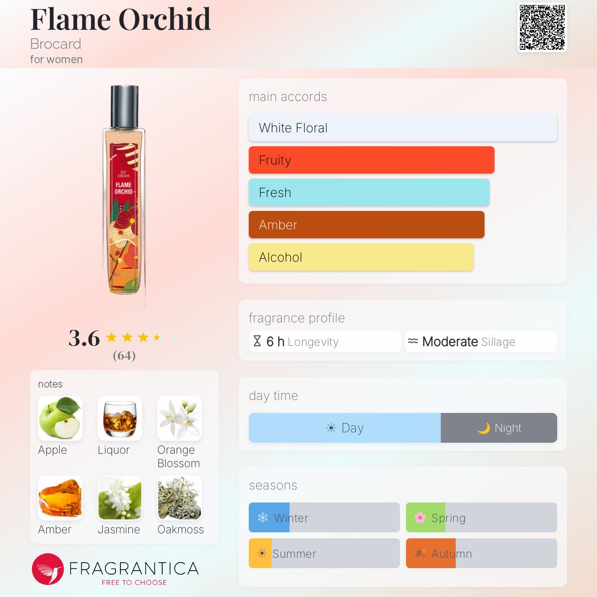 Profile card