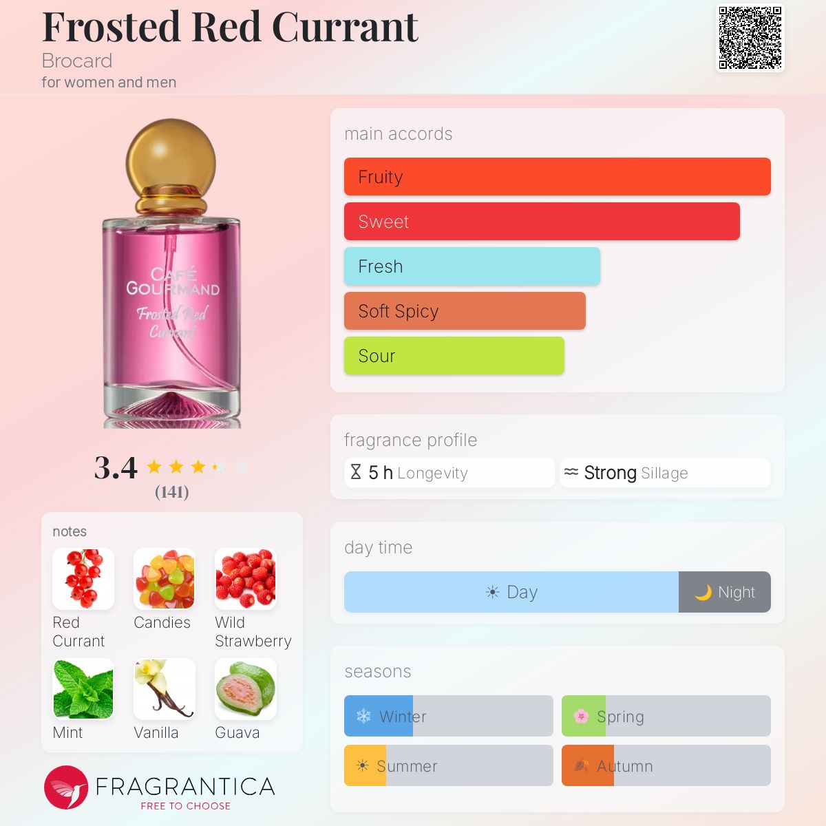 Profile card