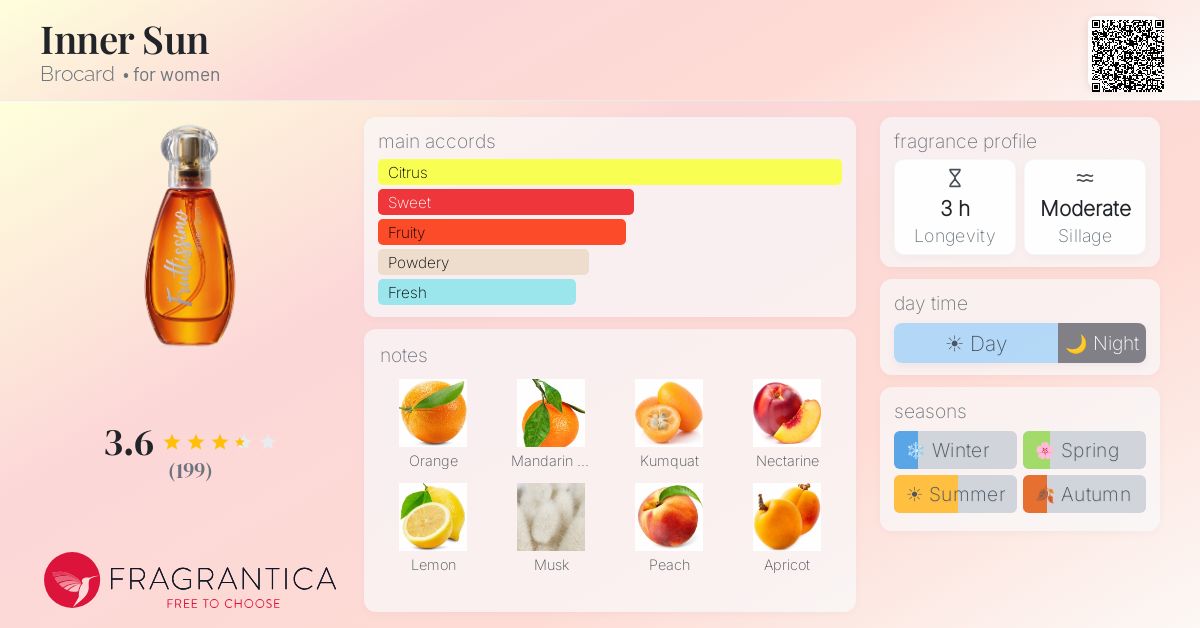 Fragrance card