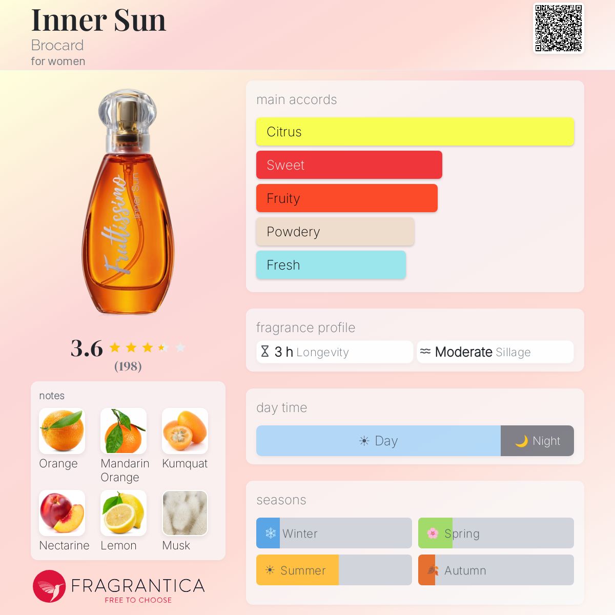 Profile card
