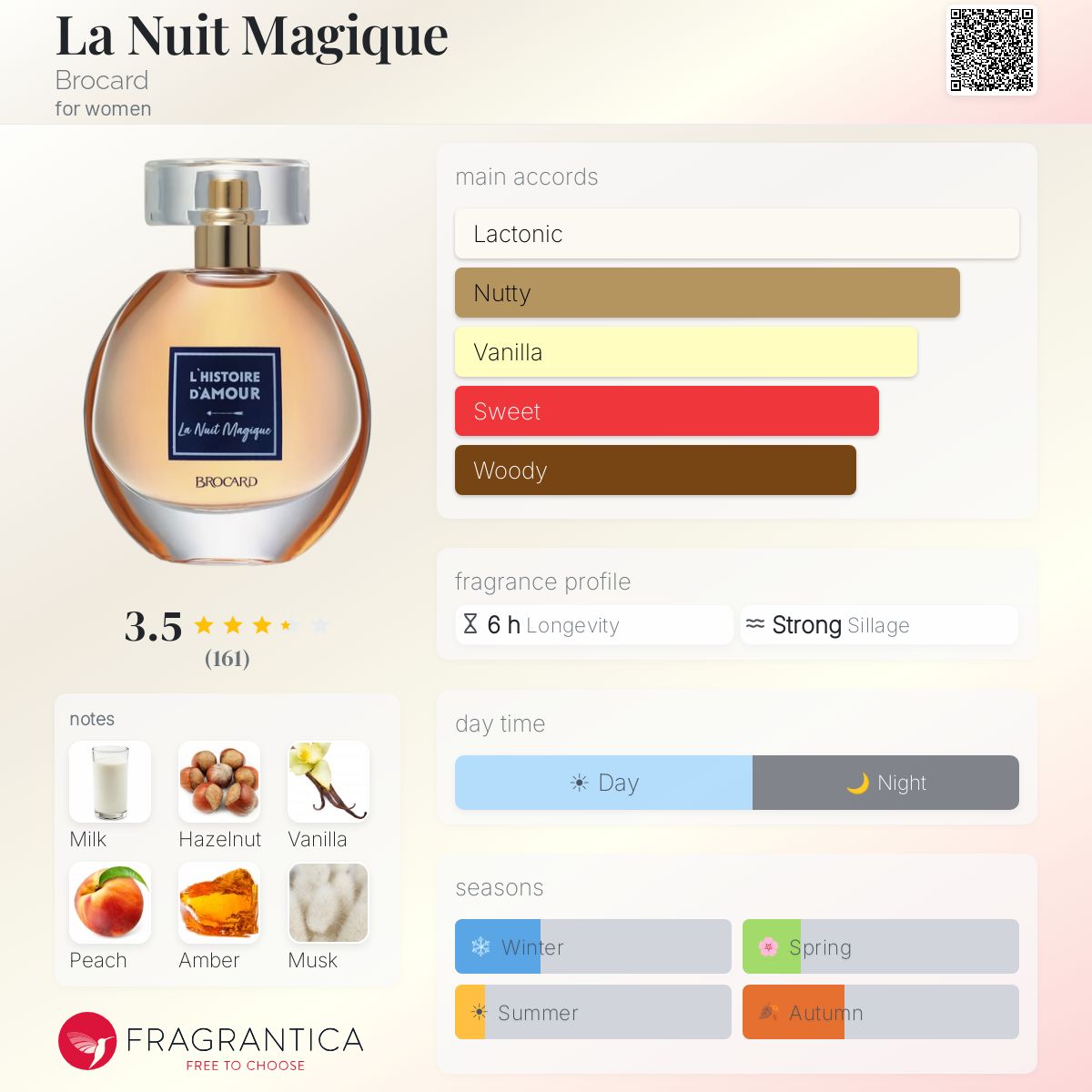 Profile card