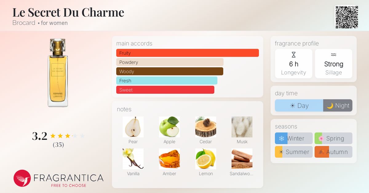 Fragrance card