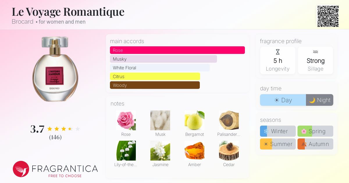 Fragrance card