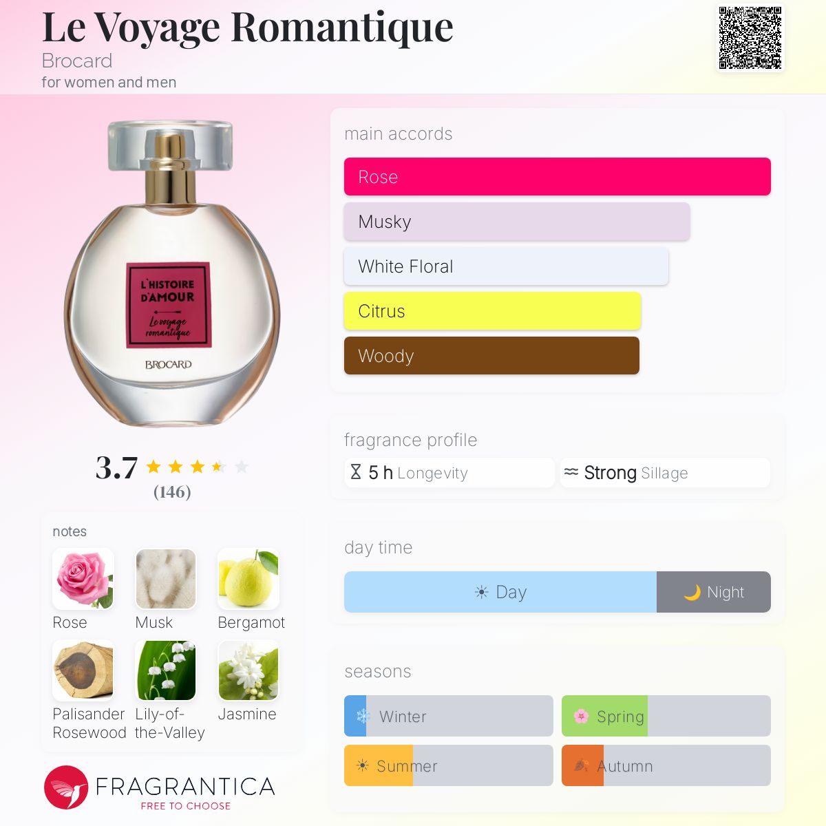 Profile card