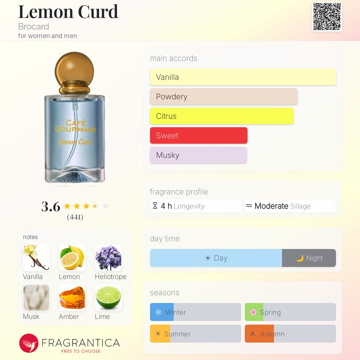 Profile card