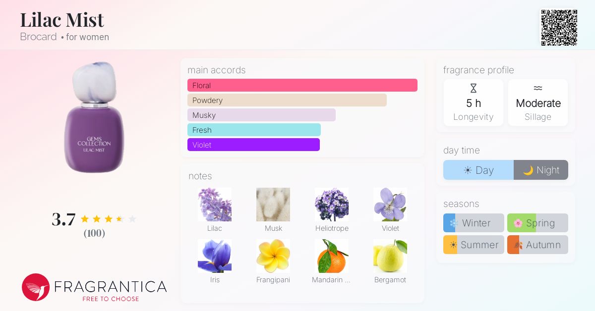 Fragrance card