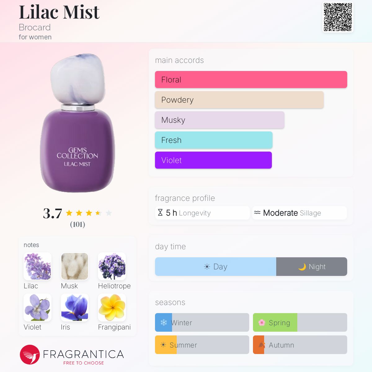 Profile card