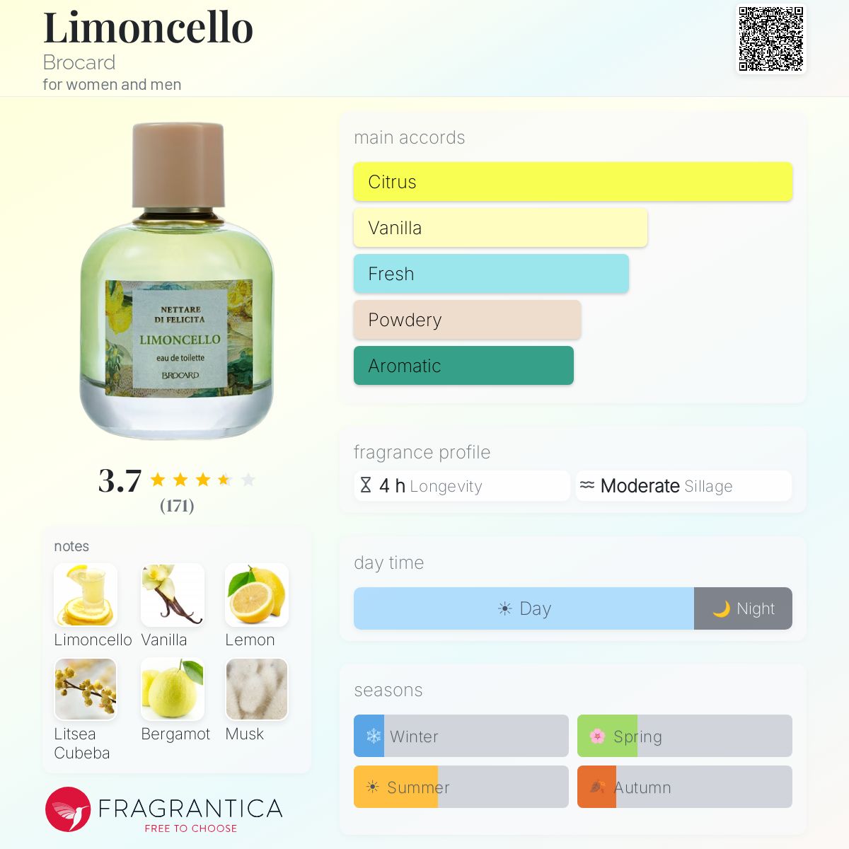 Profile card
