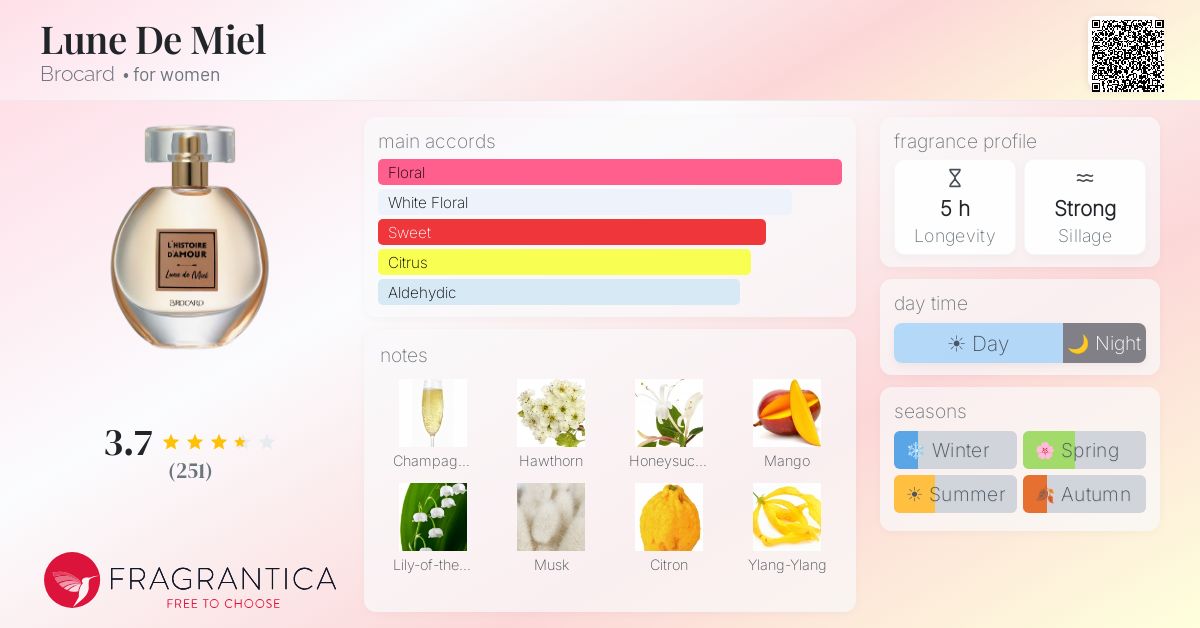 Fragrance card