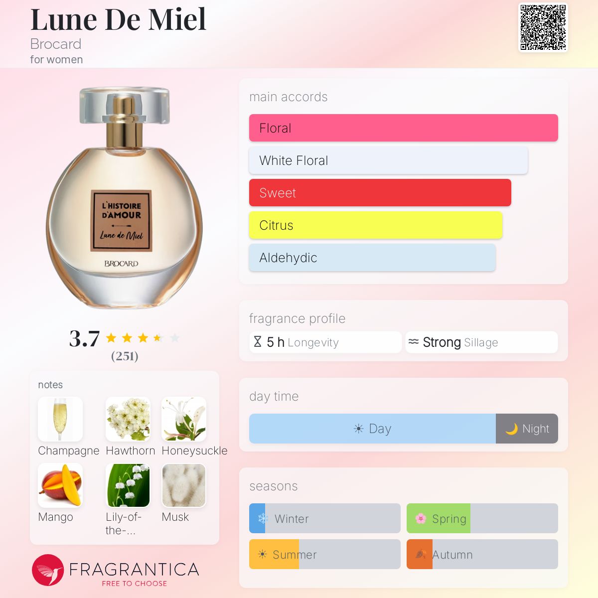 Profile card