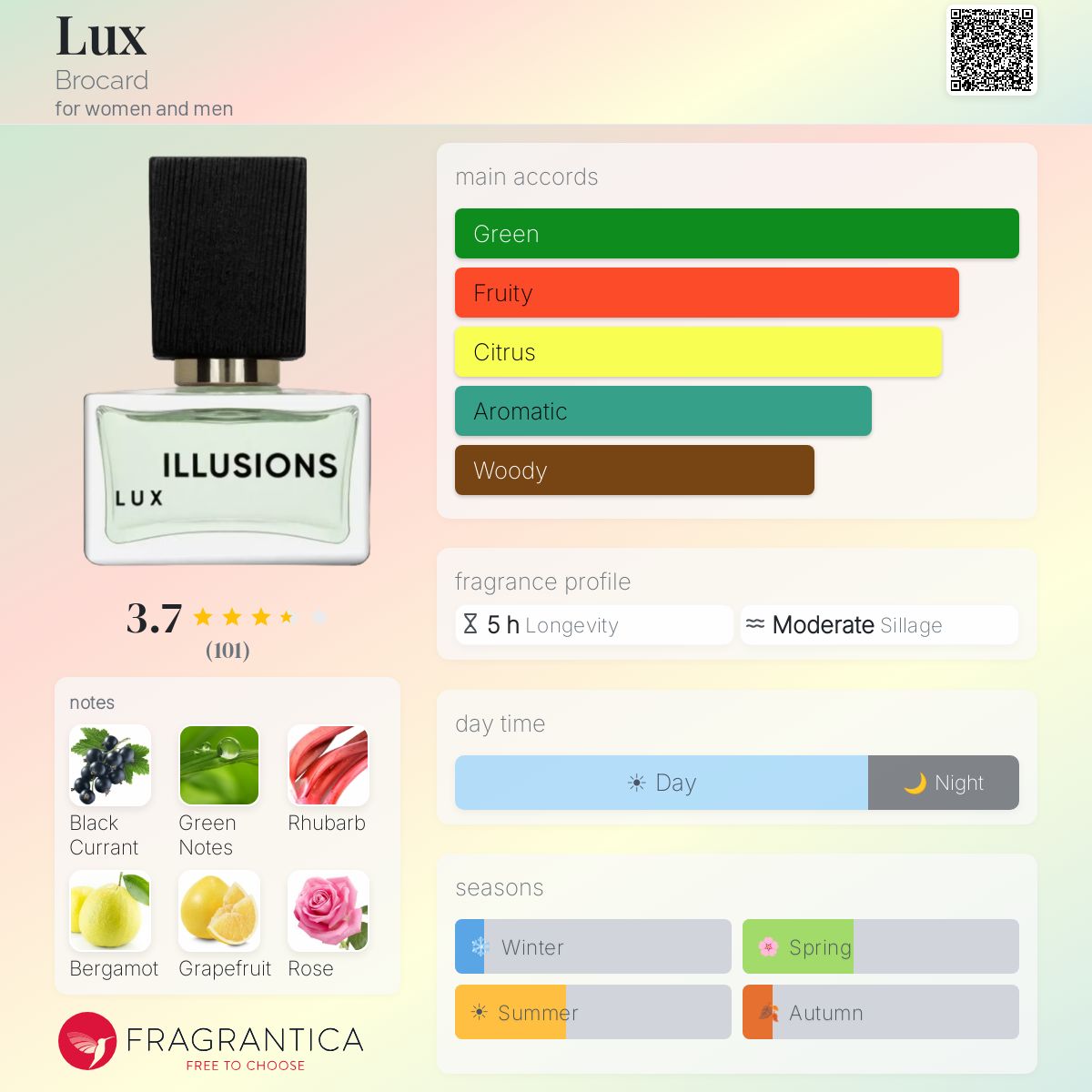 Profile card