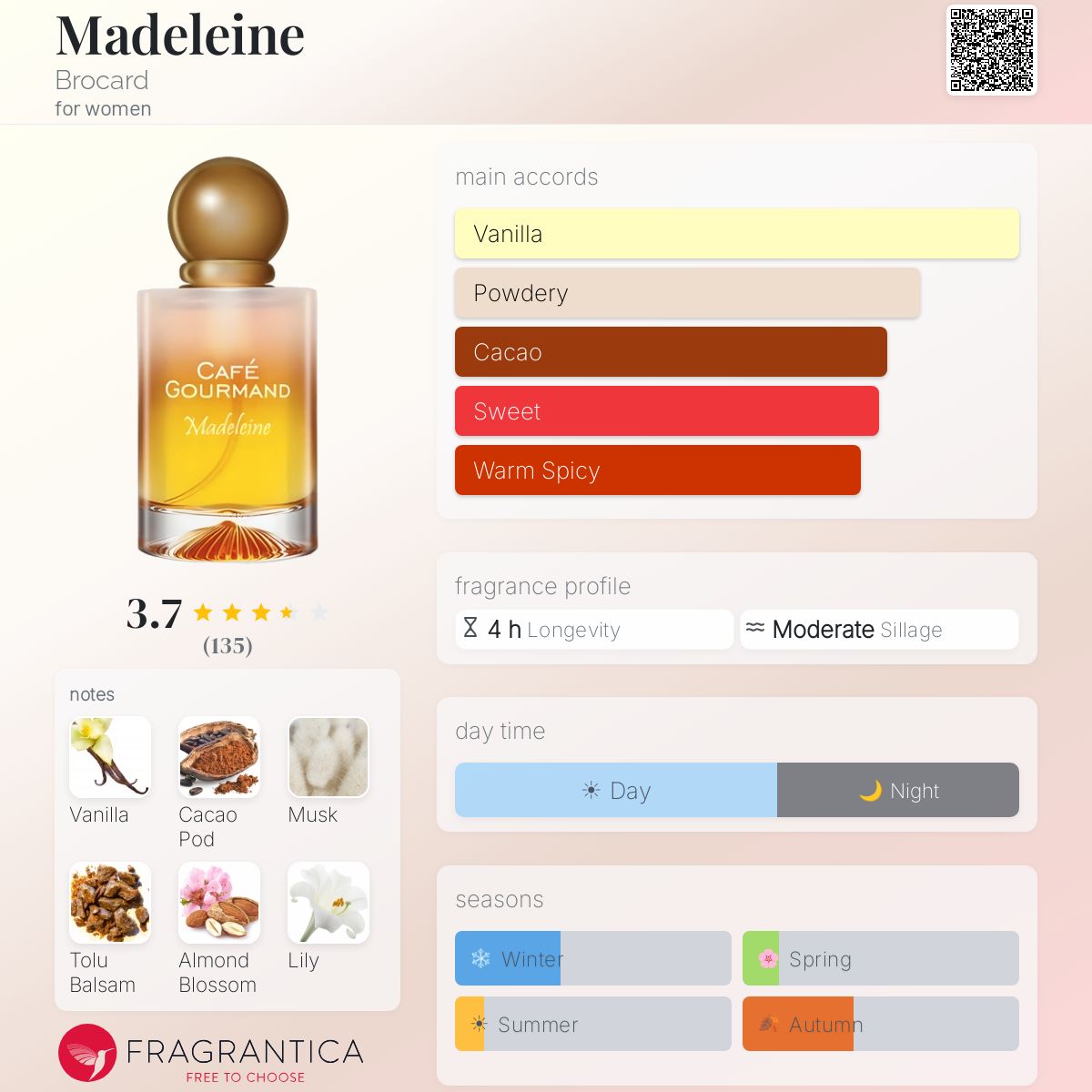 Profile card