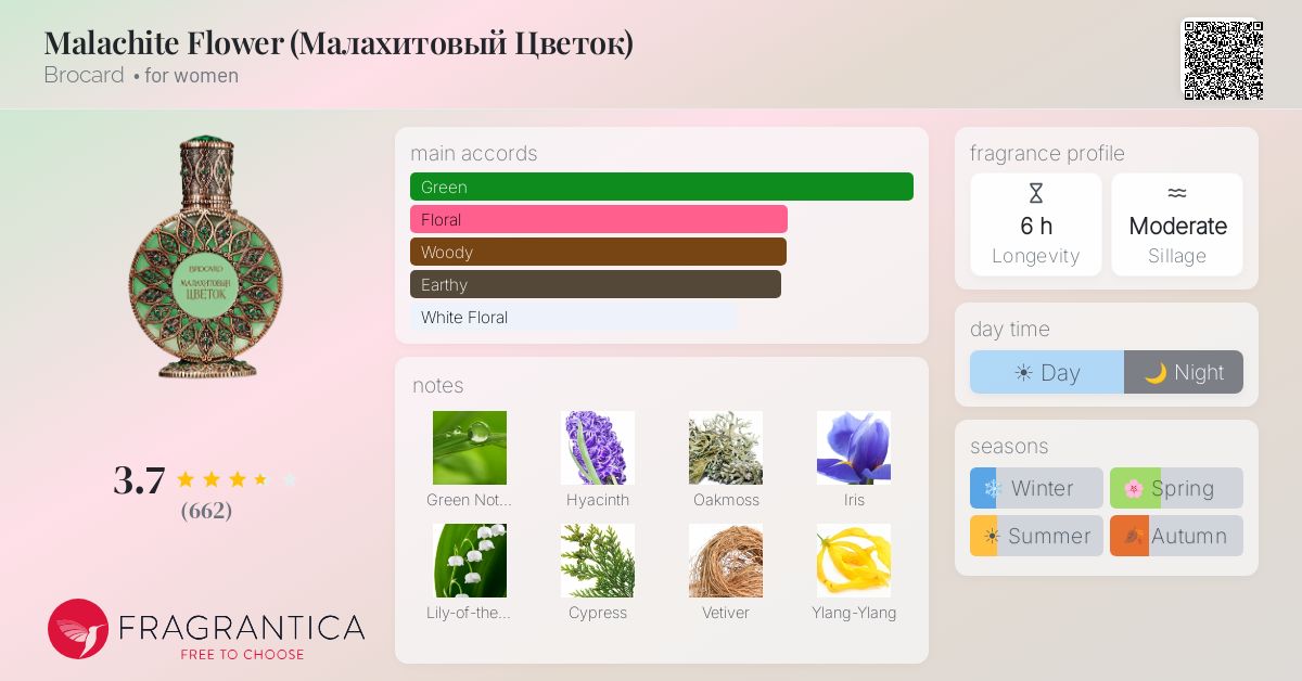 Fragrance card