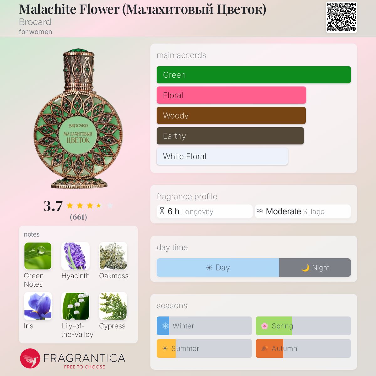 Profile card