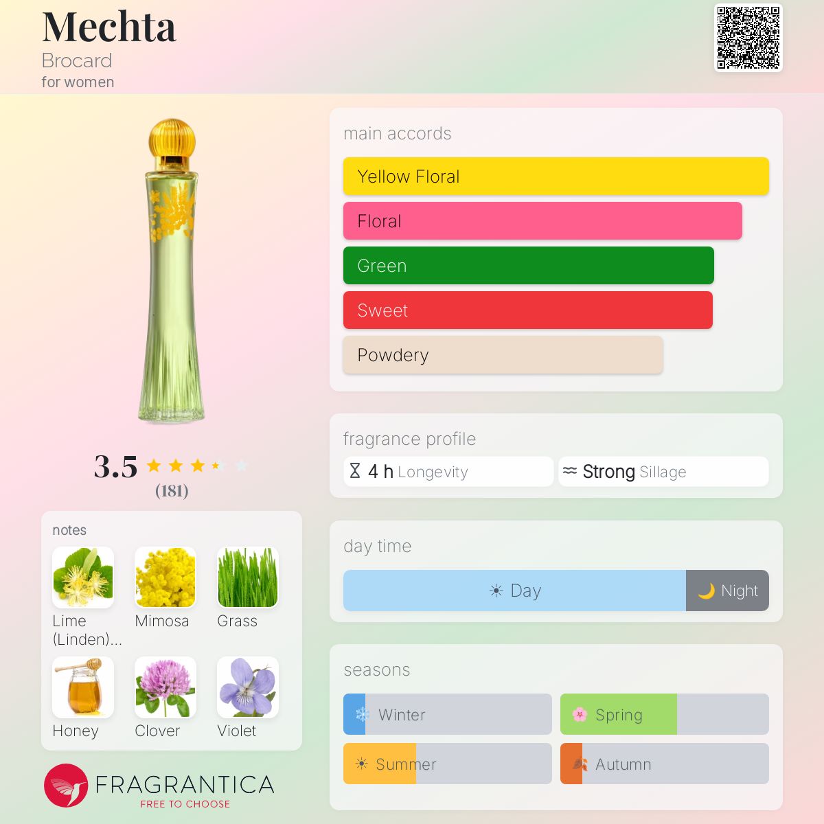 Ficha de perfil