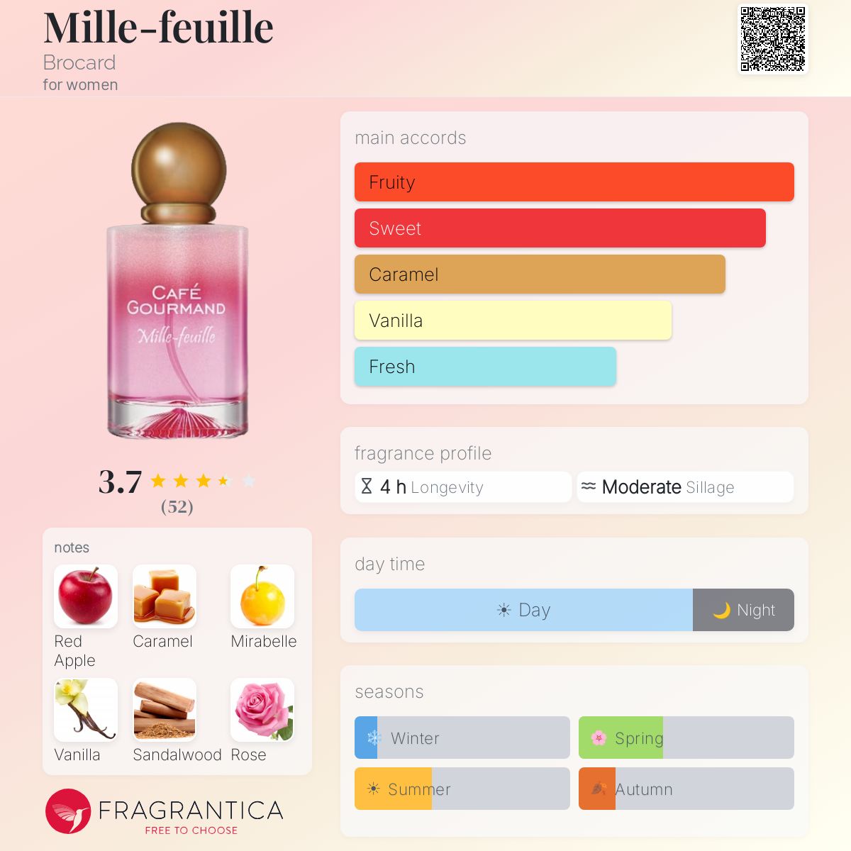 Profile card