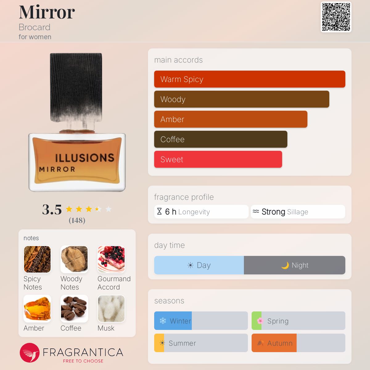 Profile card