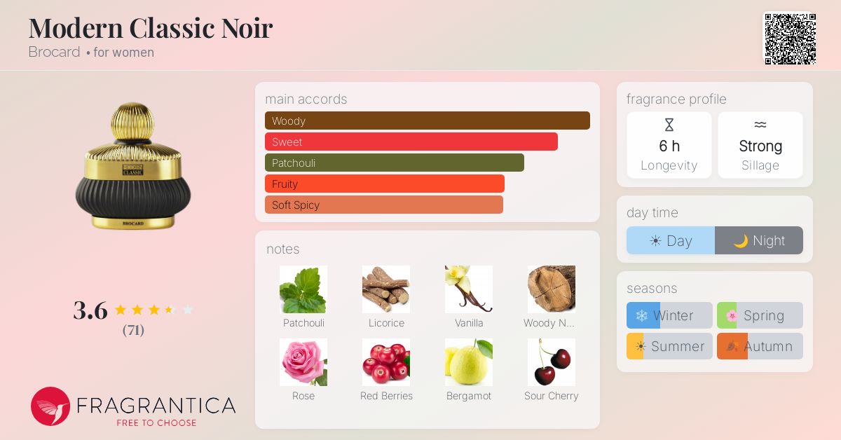 Fragrance card