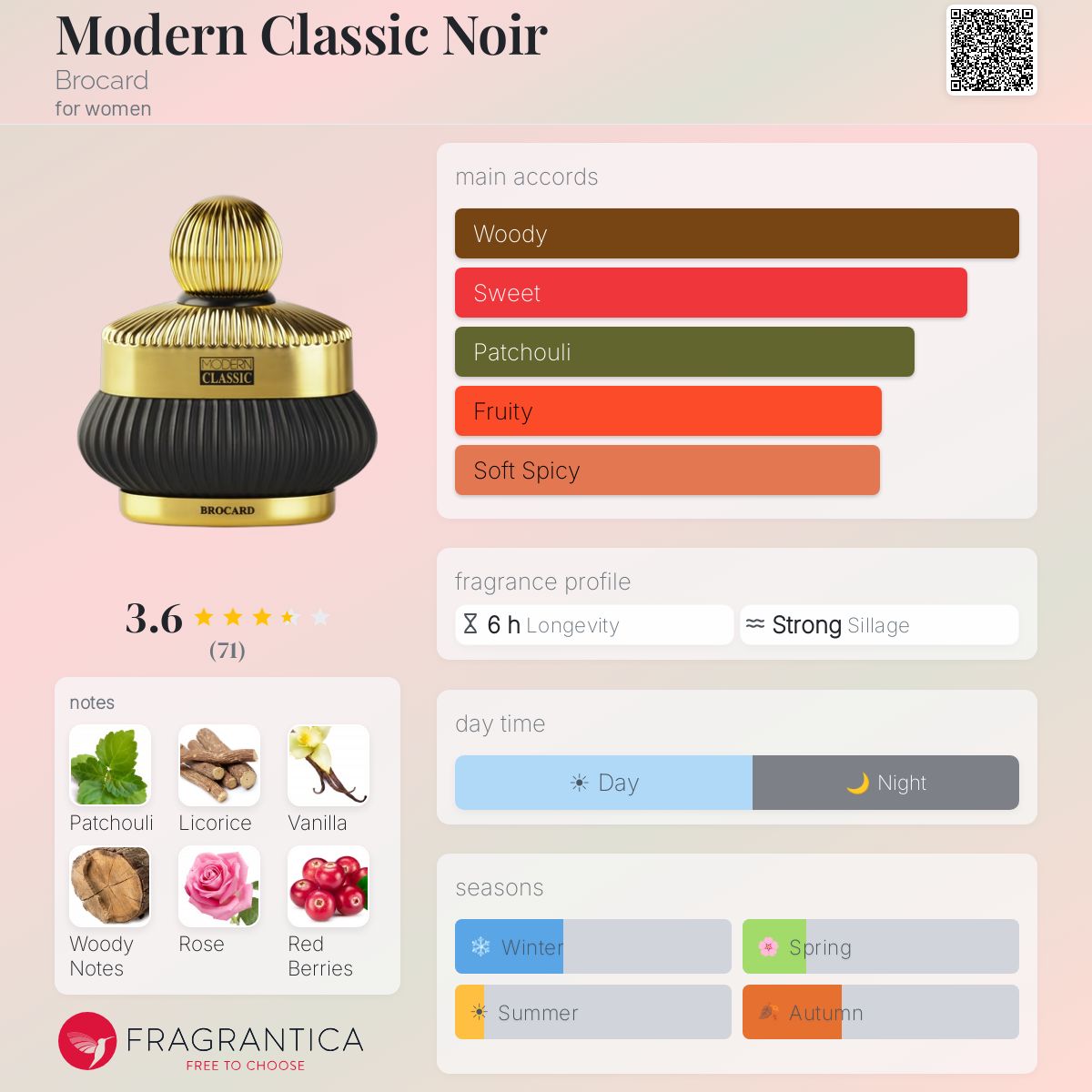 Profile card