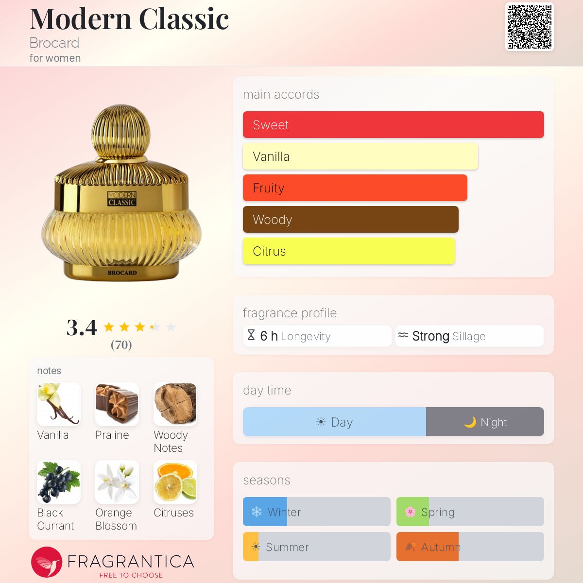 Ficha de perfil