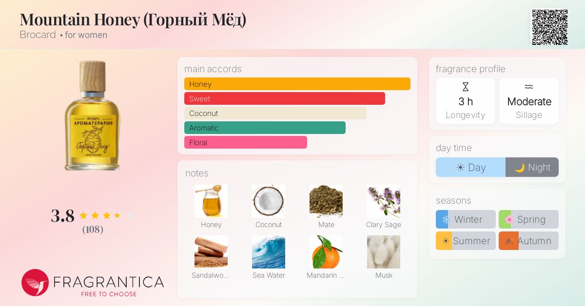 Ficha de la fragancia