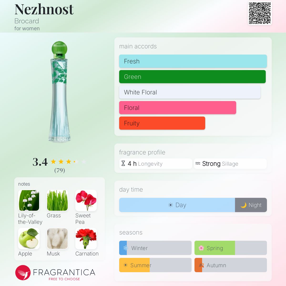 Profile card