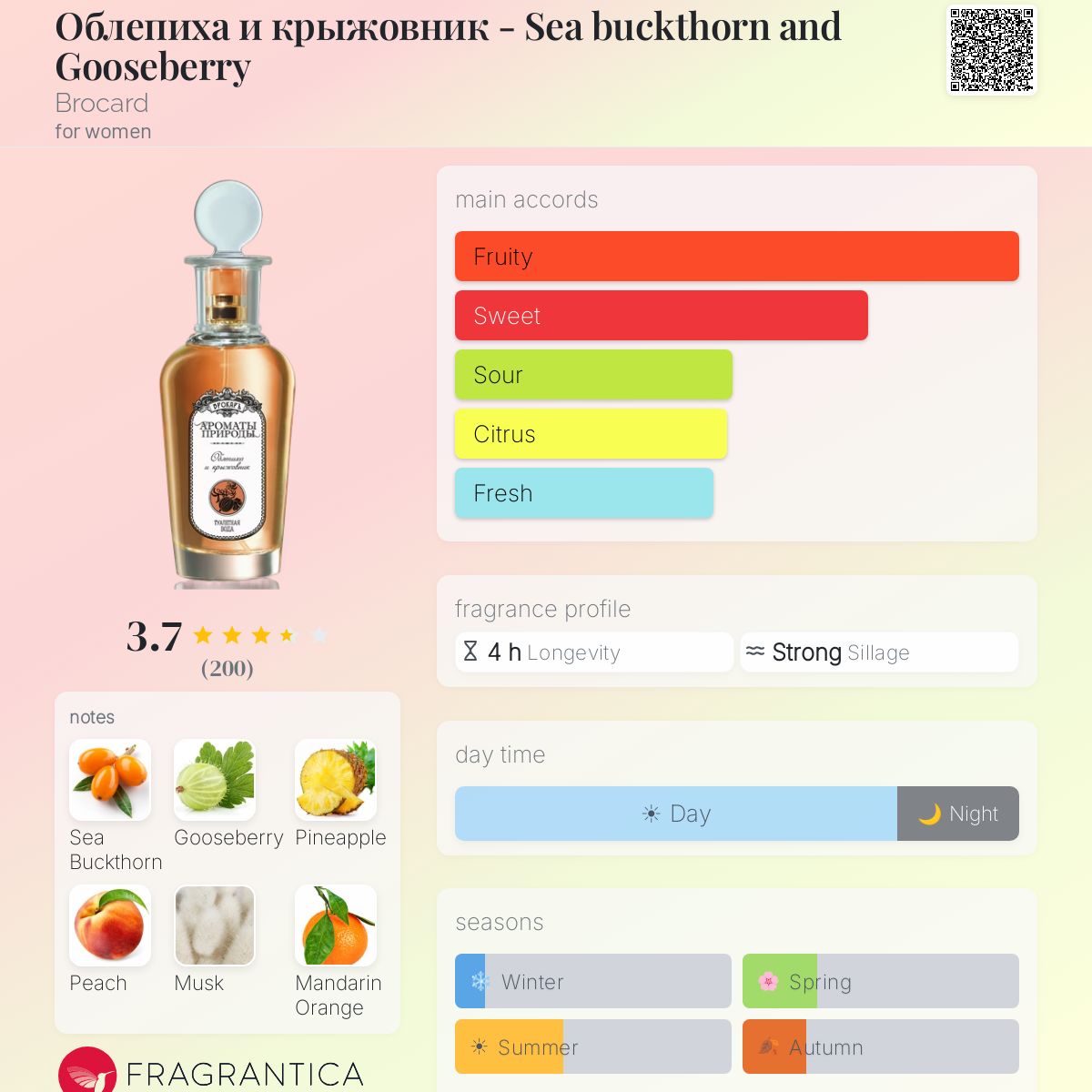 Profile card