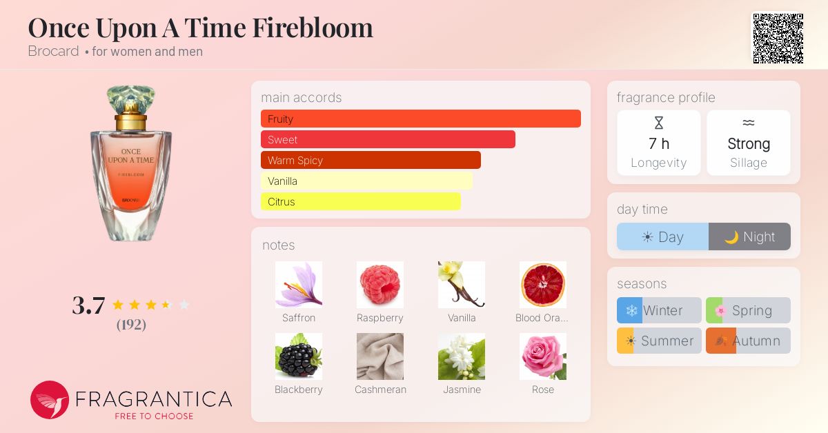Fragrance card