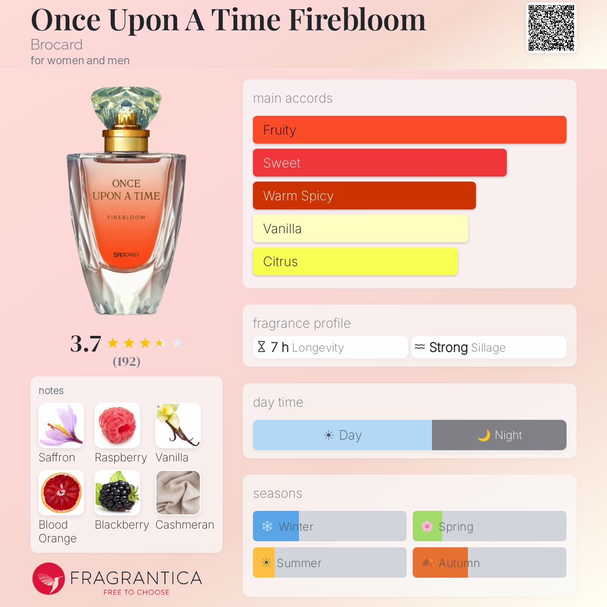 Profile card