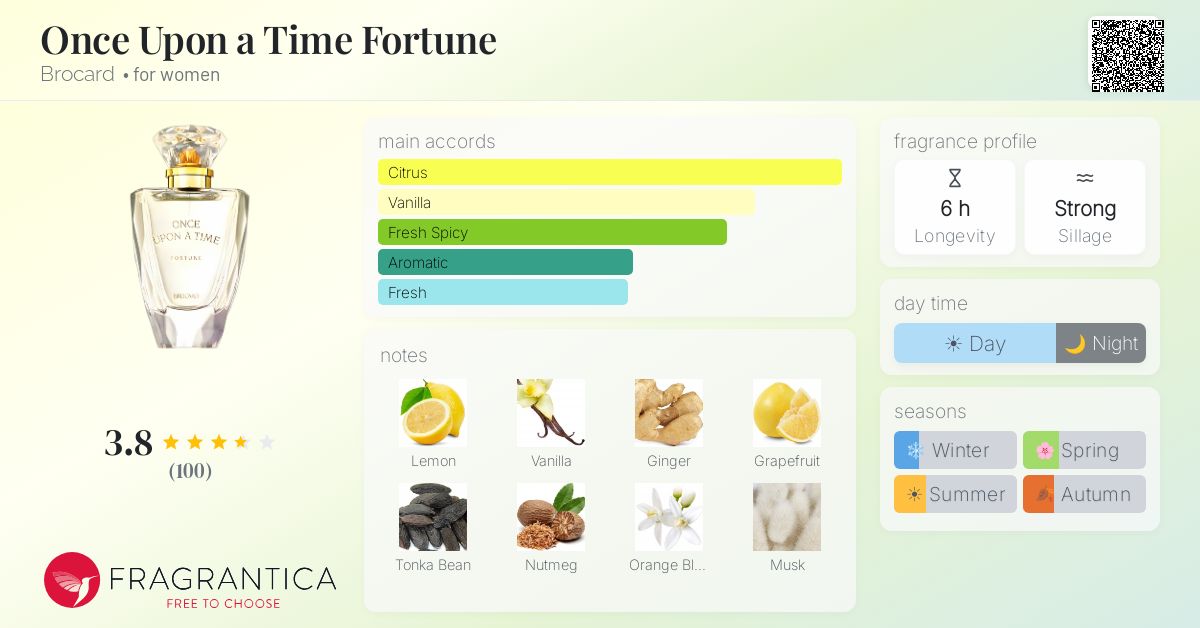 Fragrance card