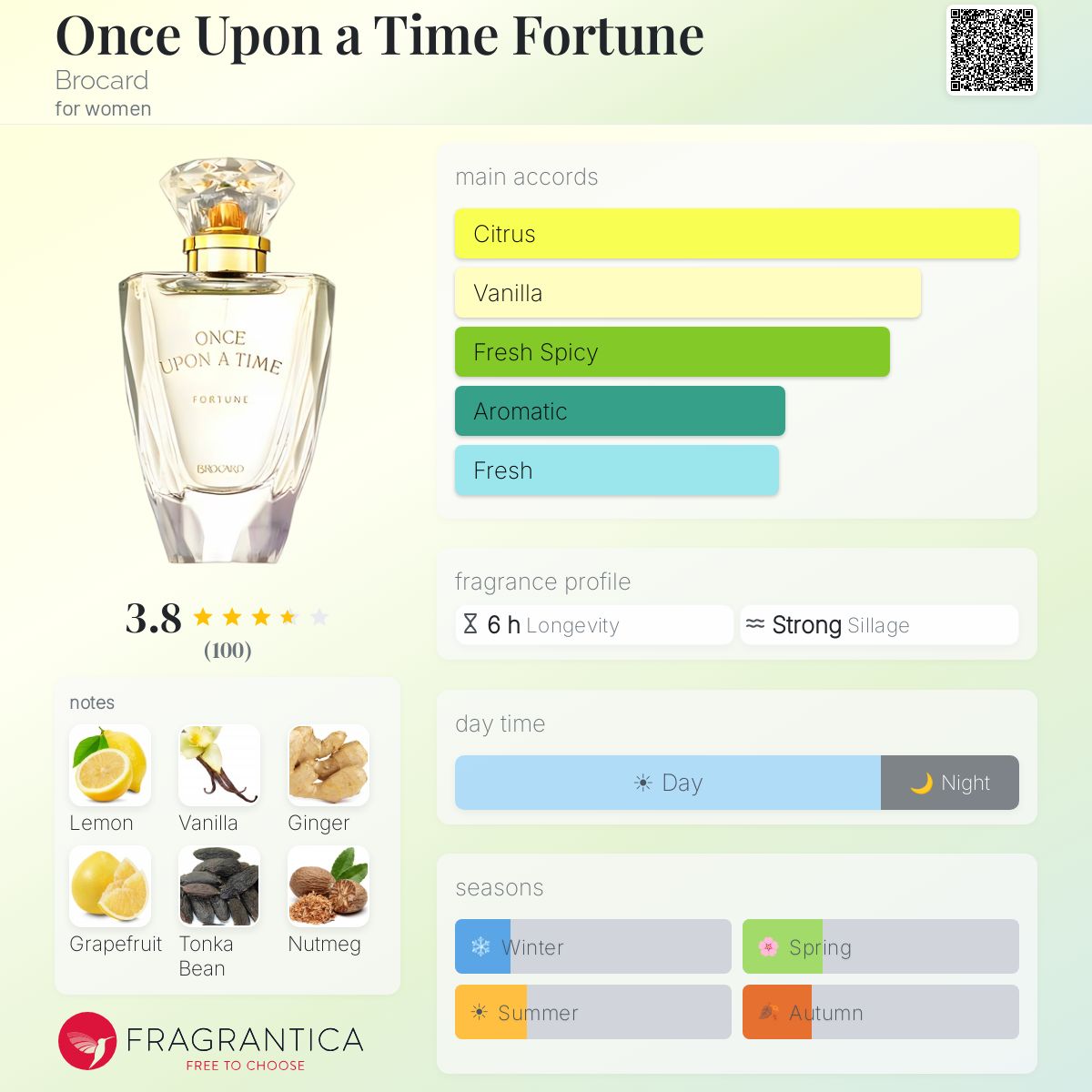 Profile card