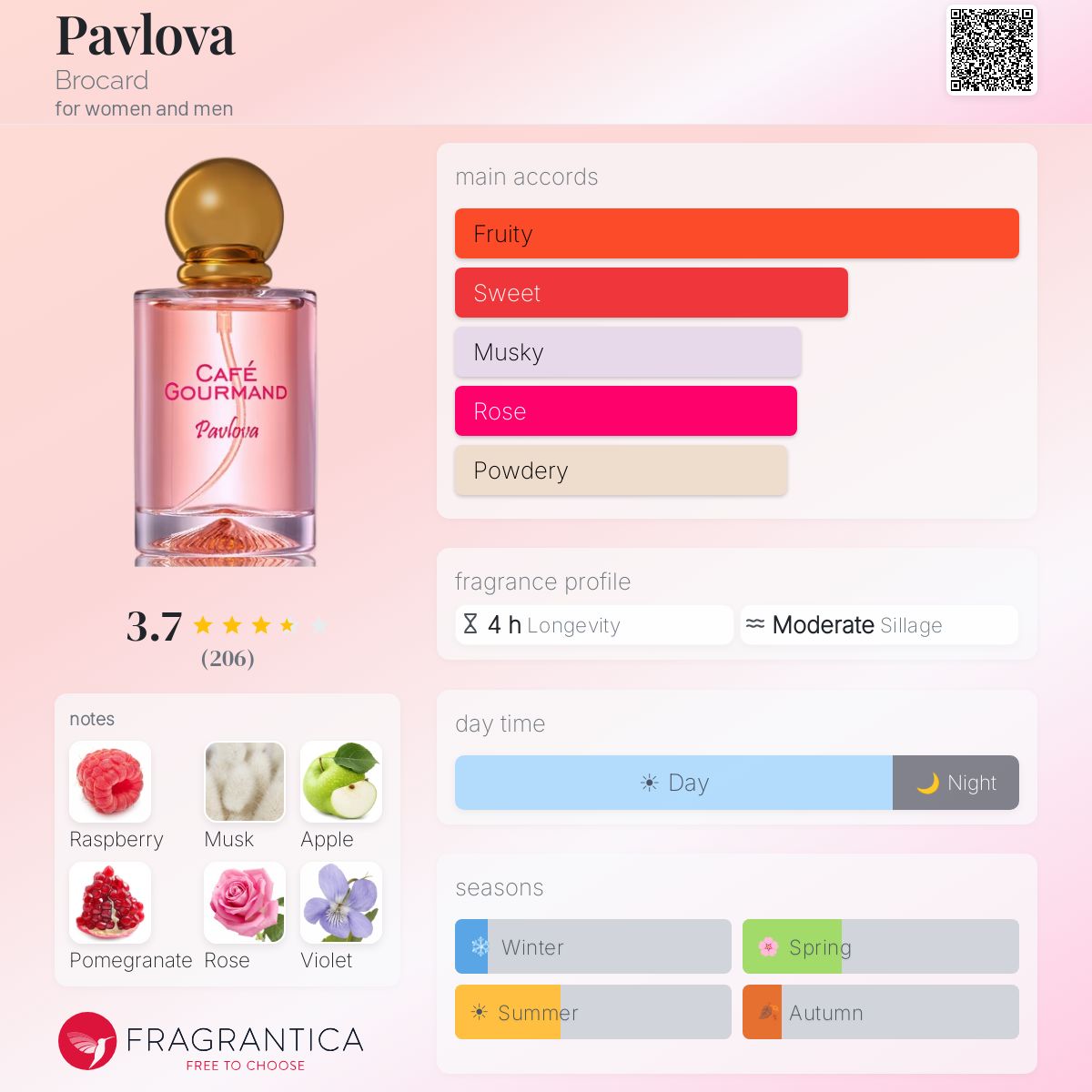 Ficha de perfil