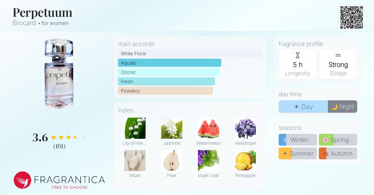 Fragrance card