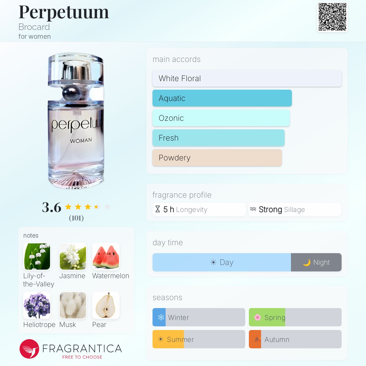 Profile card
