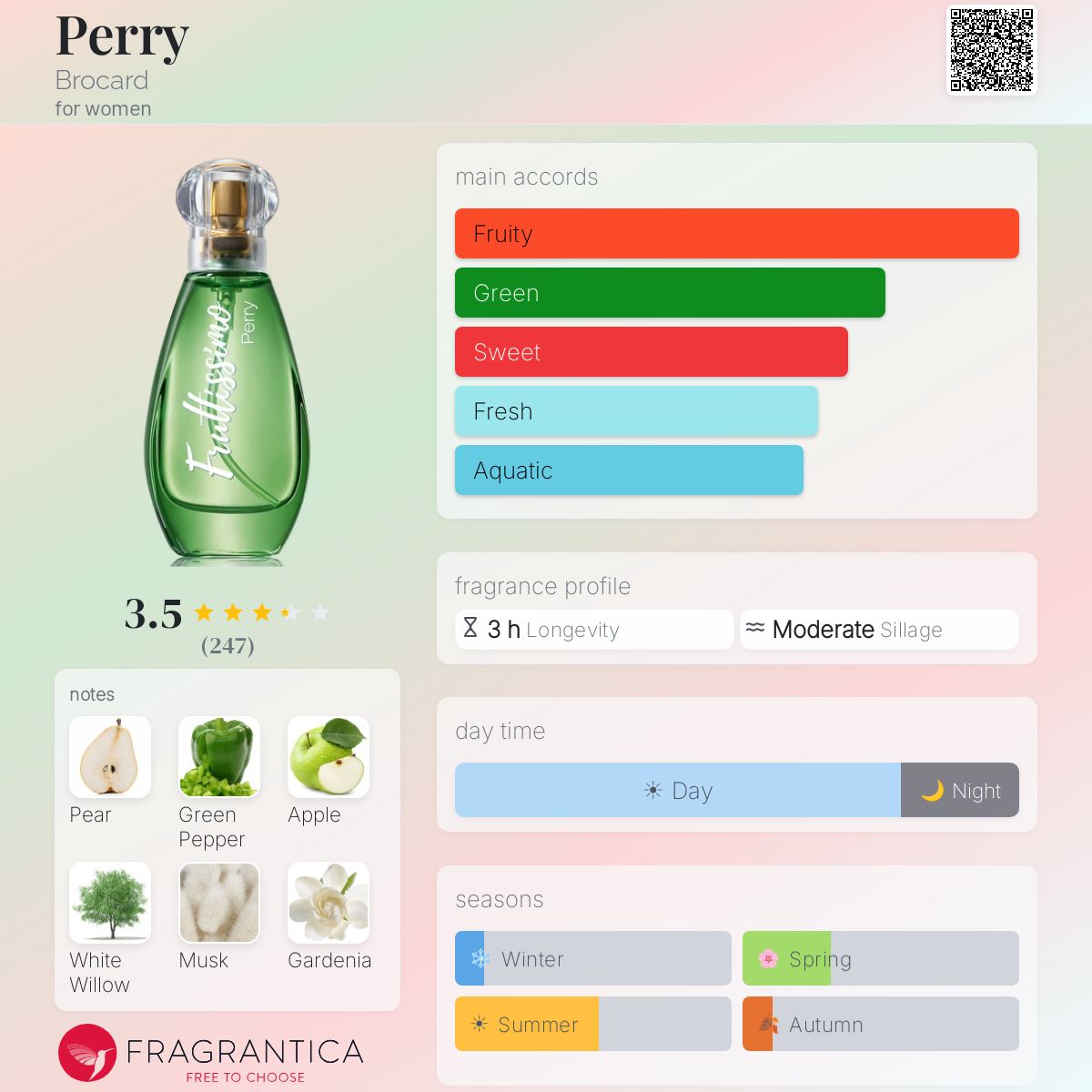 Profile card
