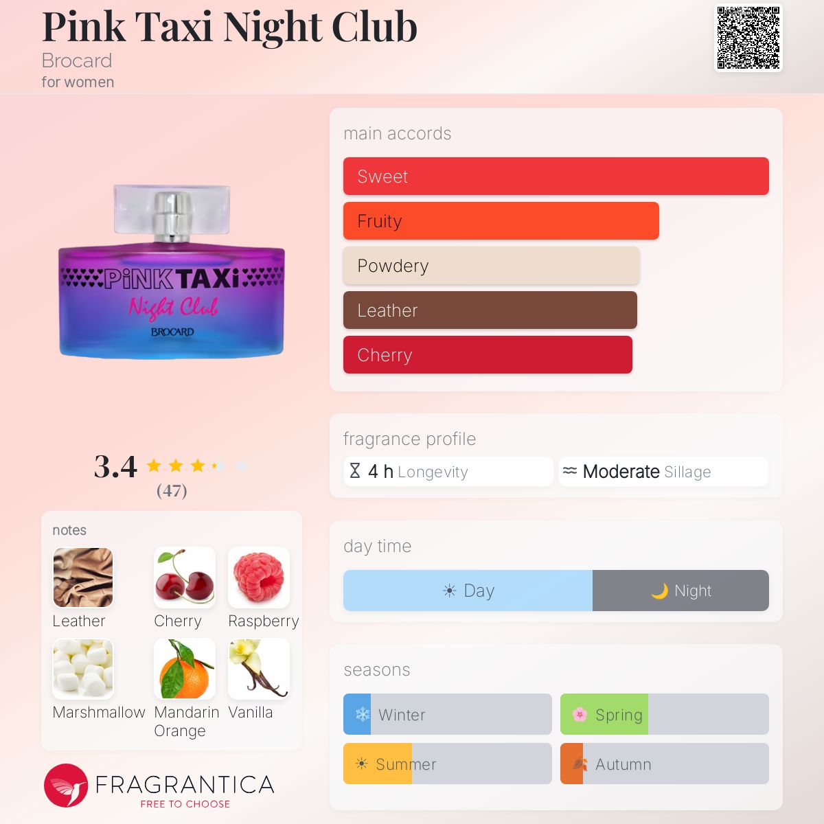 Profile card