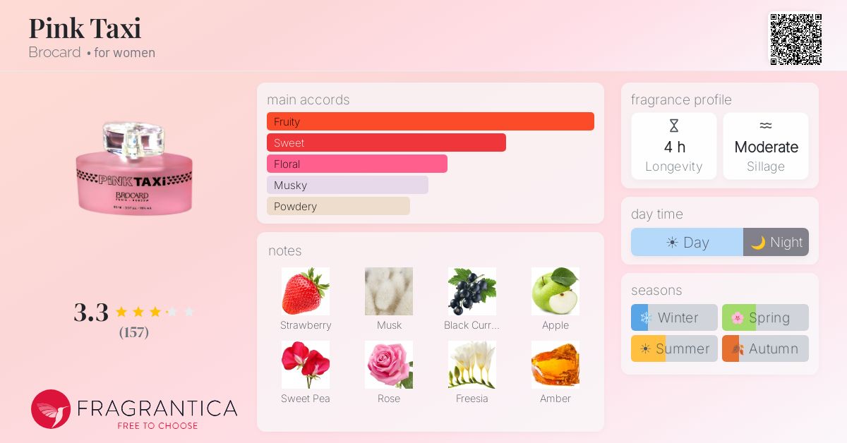 Fragrance card