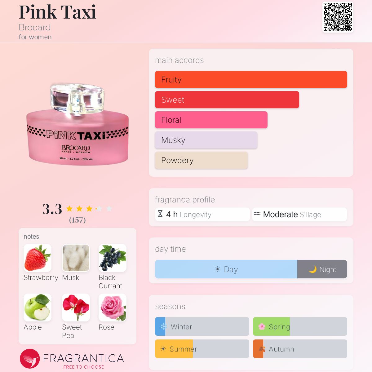 Profile card
