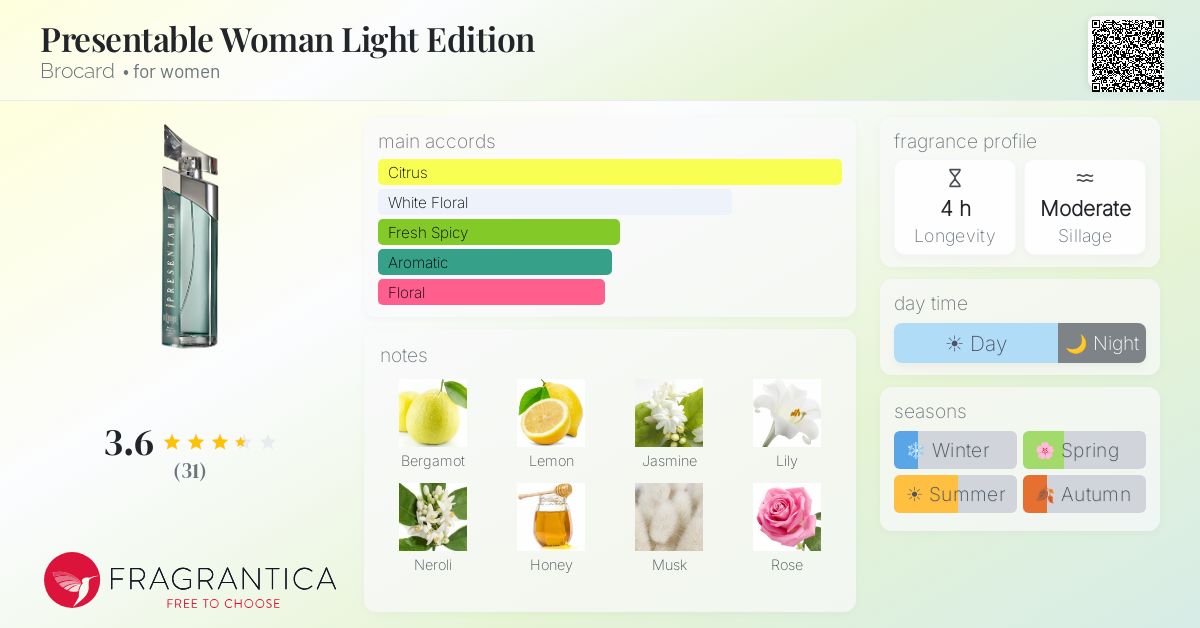 Fragrance card