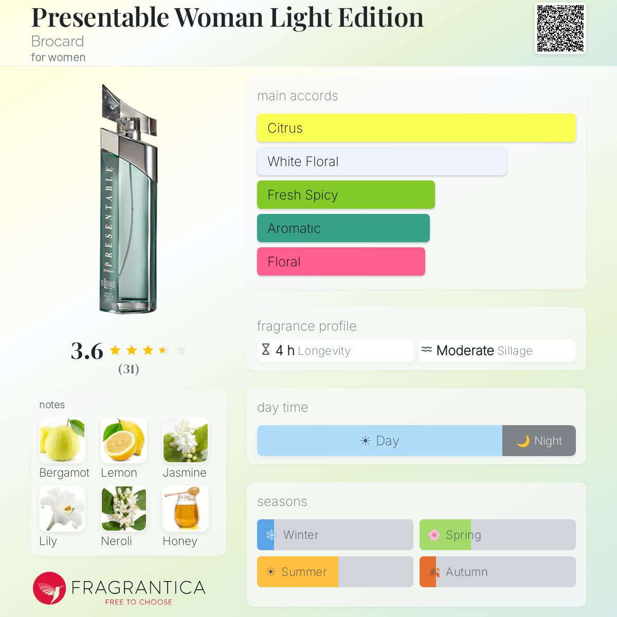 Profile card