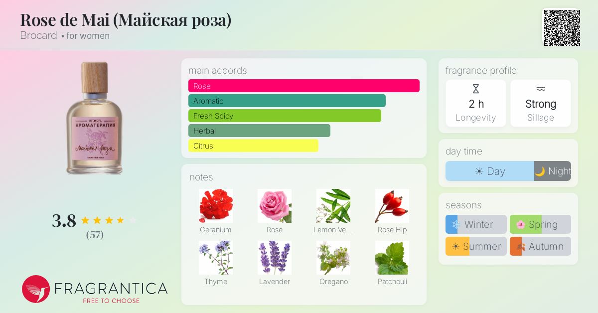 Fragrance card
