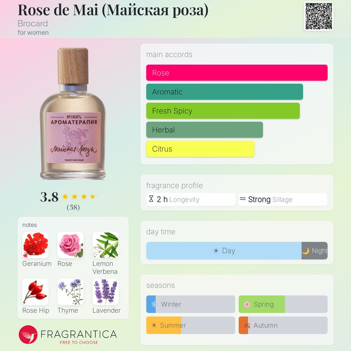 Profile card